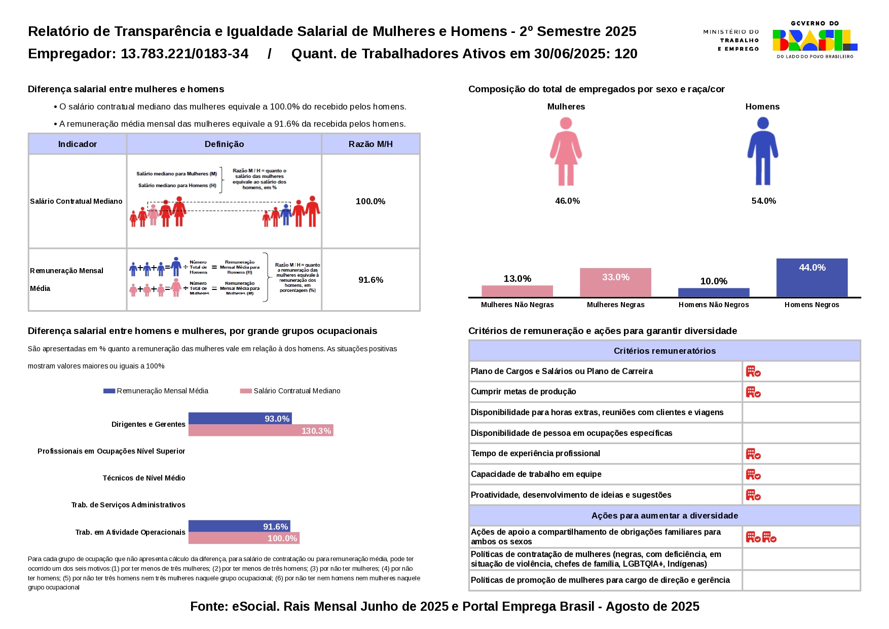 Relatório Administrativo